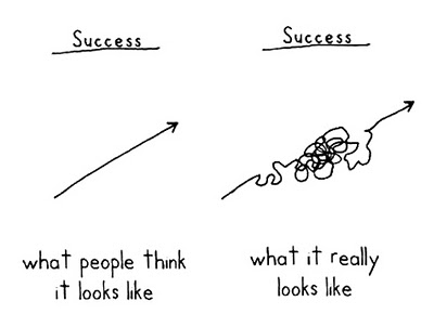 road-to-success